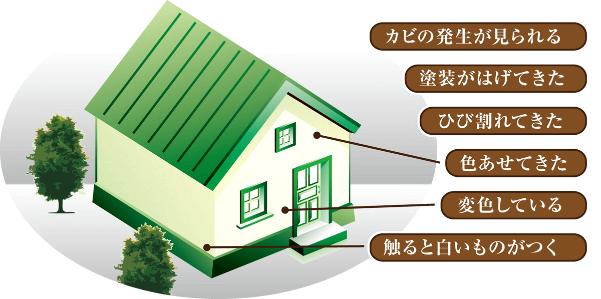 外壁の症状